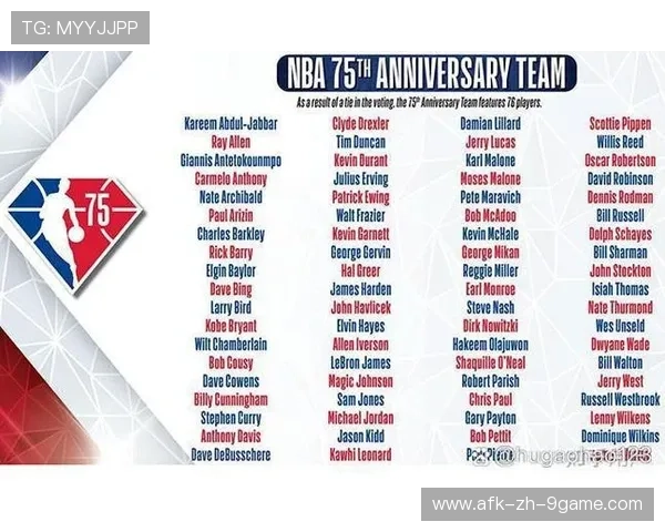 球迷趣闻：你不知道的NBA冷知识，nba球员冷知识